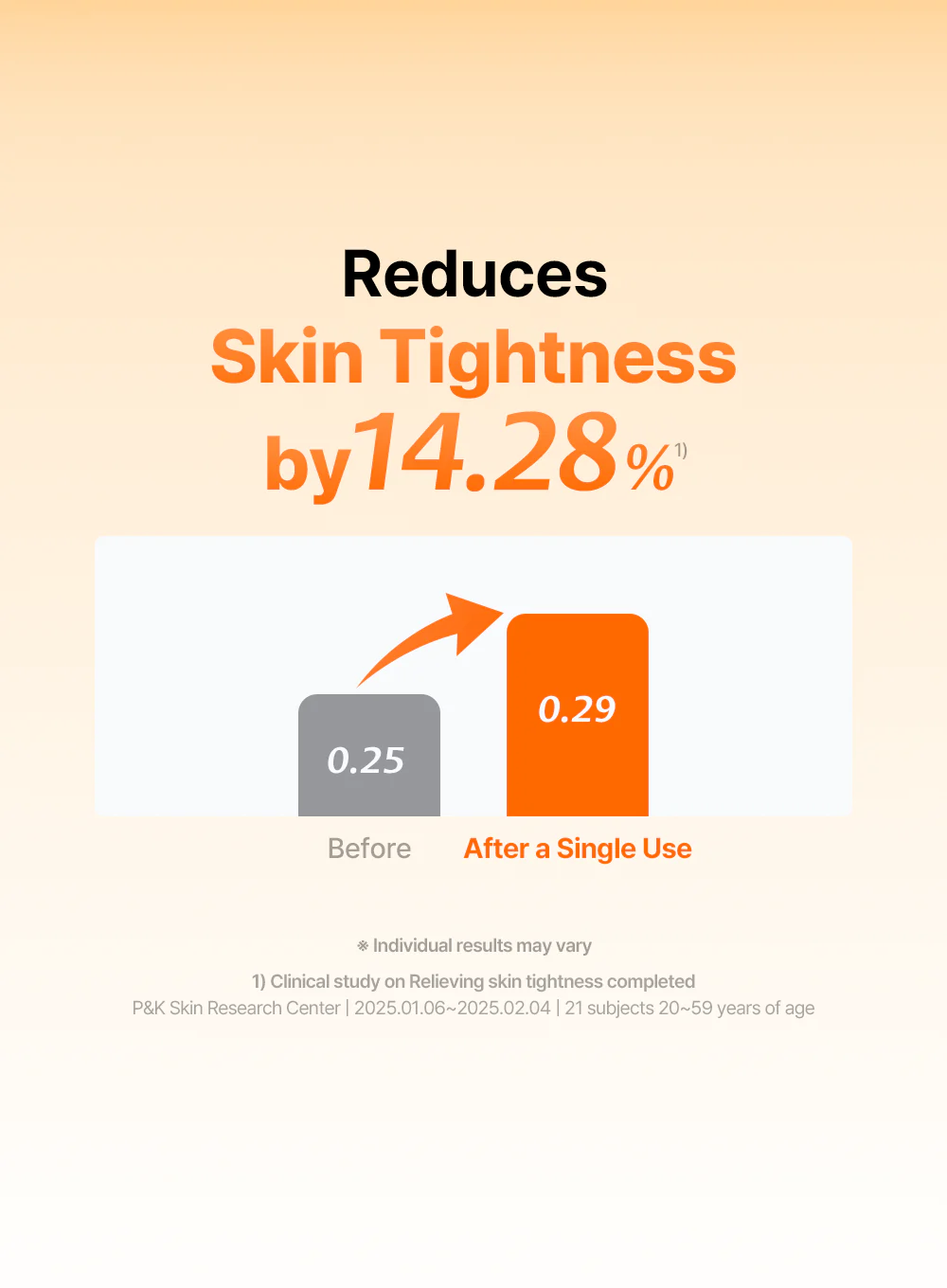 Freshly Juiced Vitamin Mask Cleanser (20ml) - Image 21