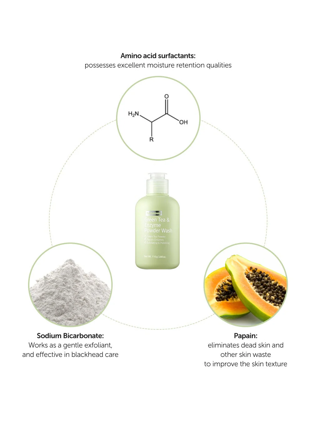 Green Tea & Enzyme Powder Wash (110g) - Image 10