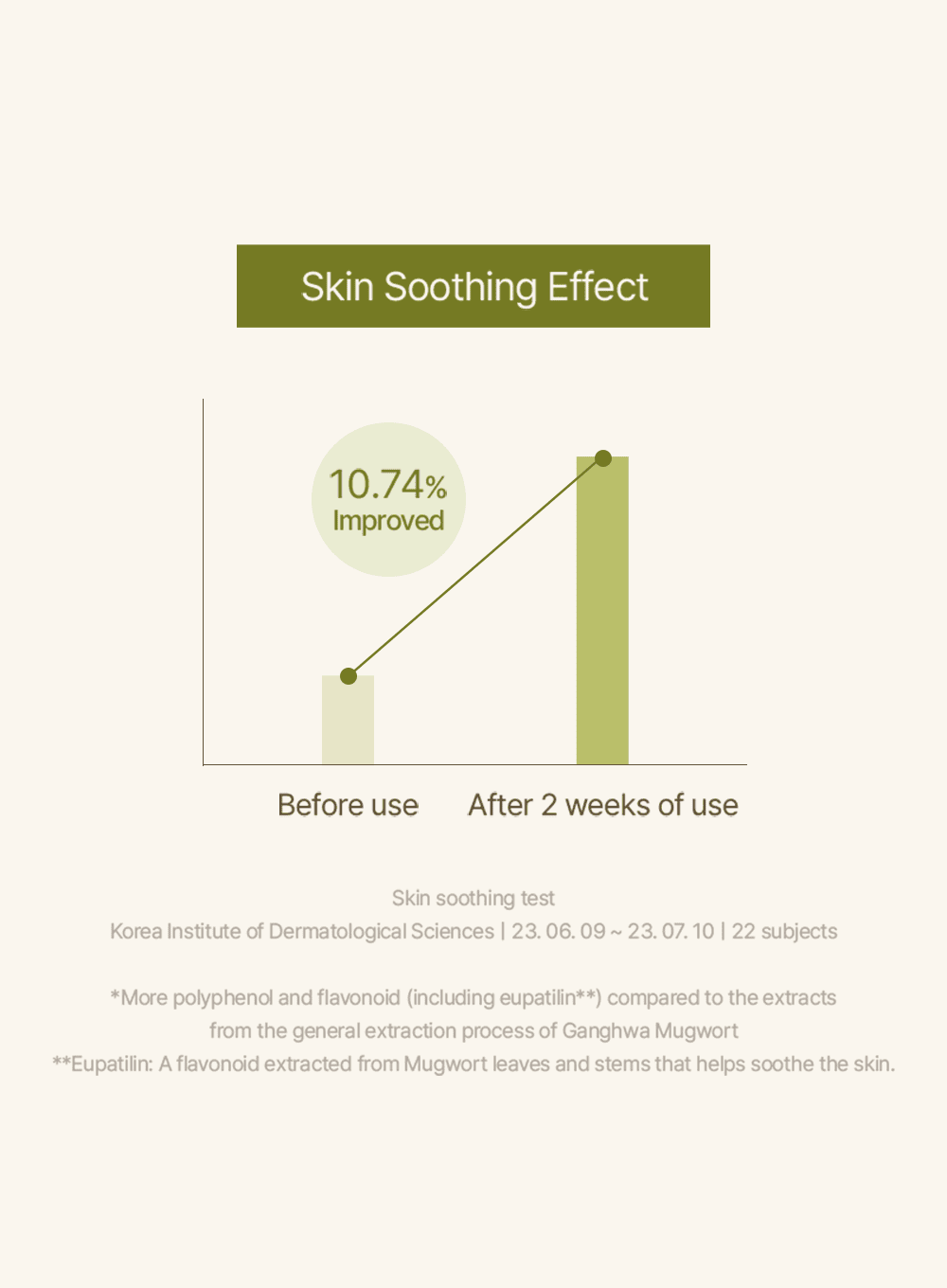 Mugwort Serum (30ml) - Image 10
