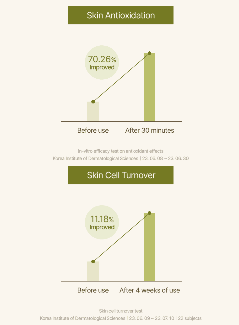 Mugwort Serum (30ml) - Image 7