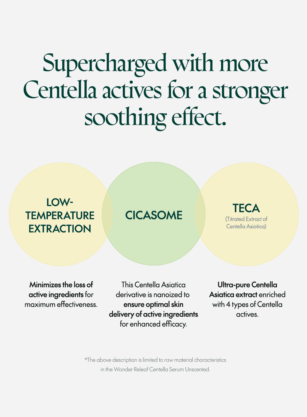Wonder Releaf Centella Mini Kit Unscented (60ml) - Image 6